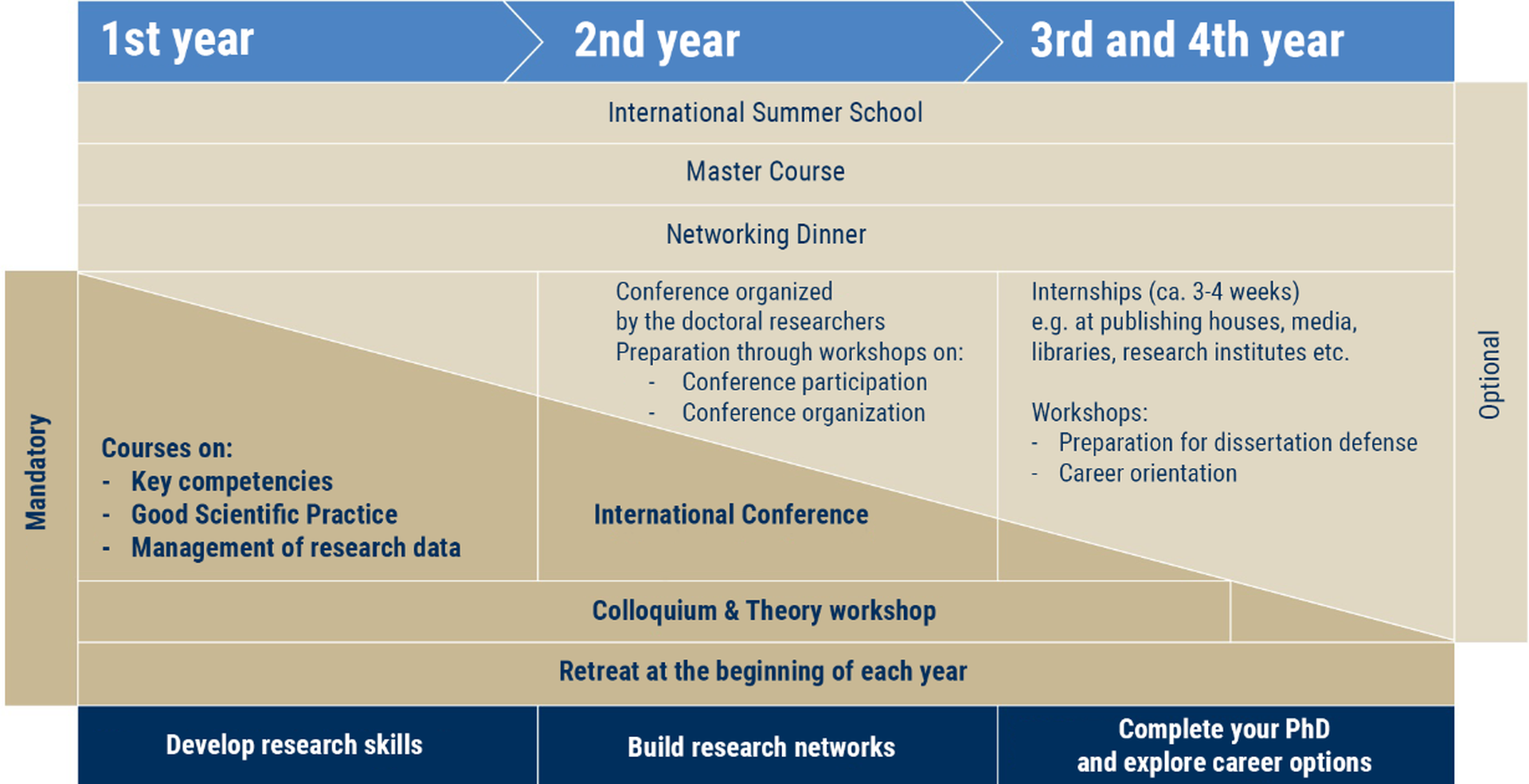 Qualification programme scheme